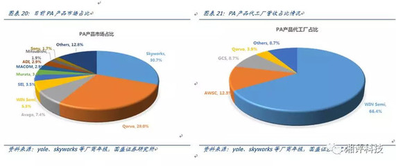 LED龍頭地位穩固，化合物布局再下一城——三安光電投資價值分析